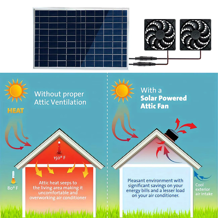 EESBAO Solarbetriebener Luftzirkulationsventilator 10W Allwetter Außenkühlung und Belüftung für Hühnerstall und Haustiere in Schwarz - Bild 2
