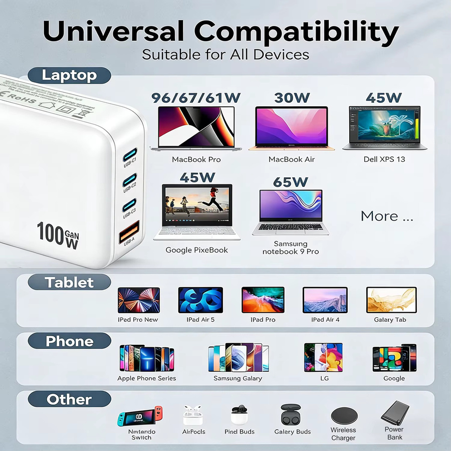 OBHO 100W GaN Schnellladegerät mit 4 Ports (3C1A) in Weiß, PD und PPS Wandadapter für MacBook, iPad und iPhone - Bild 2
