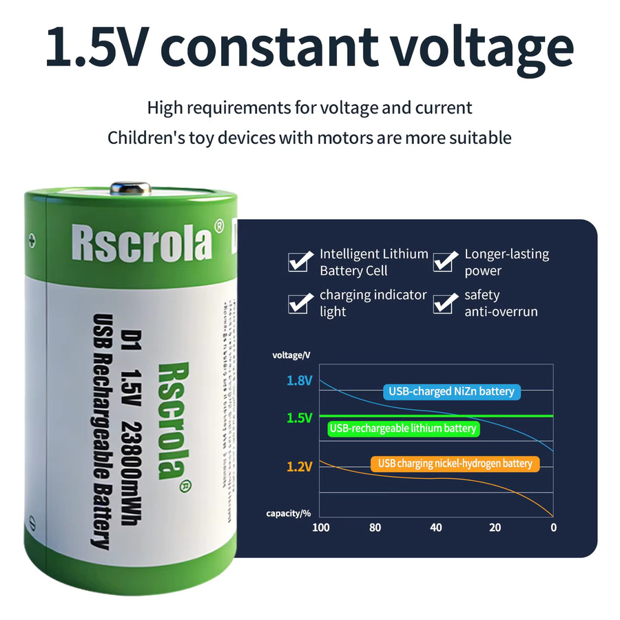 RSCROLA USB wiederaufladbare Lithium-Batterie D-Größe LR20, 1,5V, 23800mWh, Farbe: Grün - Bild 3