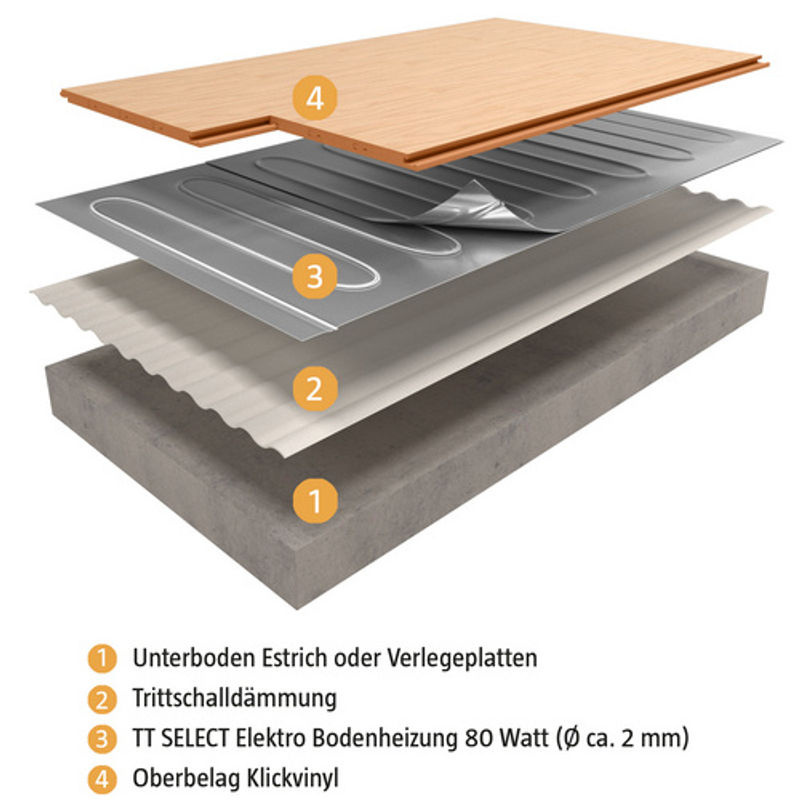 Bella Jolly Elektro-Fußbodenheizung Top-Therm SELECT für Klickvinylböden, bunt, Breite: 0,5 m, Tiefe: 2,0 m - Bild 2