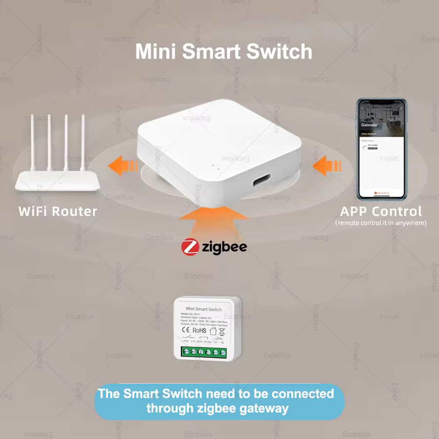 Excellux Zigbee 16A Smart Lichtschalter DIY Schaltermodul Mini Breaker in Weiß mit 2-Wege-Steuerung für Tuya Smart Life und Zigbee2mqtt - Bild 2