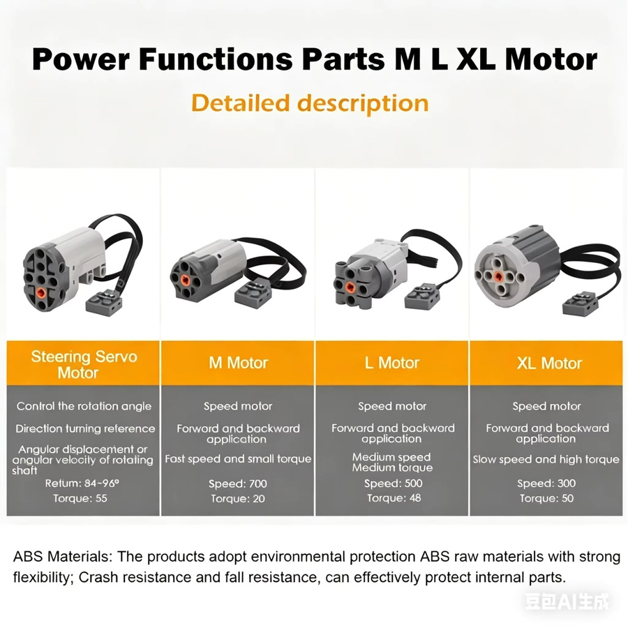 stemedu MOC Power Functions Bausatz Zug-Motor-Servo-Set, mit Batteriekasten und Fernbedienung - Bild 3