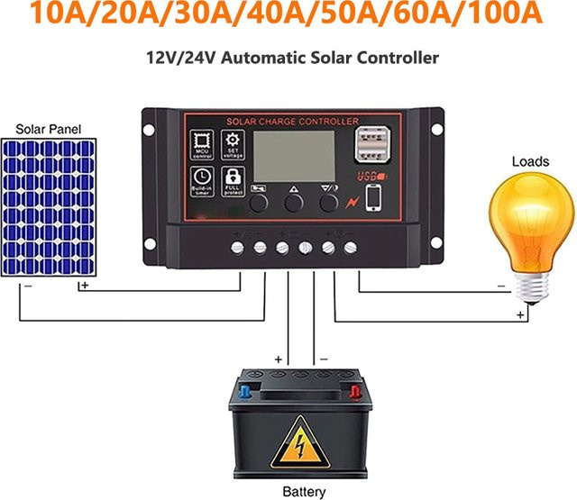 Luxuglow Solar Laderegler für 12V/24V mit Dual USB Anschluss in Schwarz - Bild 1