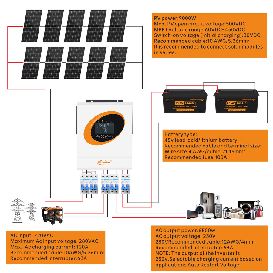 Jsdsolar Hybrid-Solarwechselrichter 6,5 kW 230 V mit 120 A MPPT-Solarregler, 48 V On-Off-Grid-System, reine Sinuswelle, WiFi und BMS, Farbe: Weiß - Bild 4