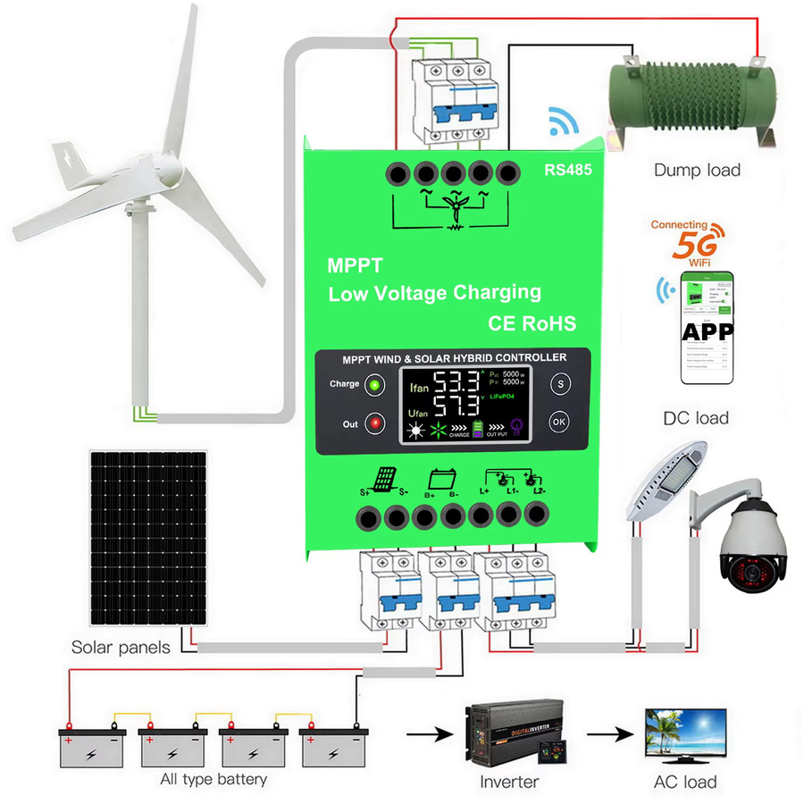 9 kW Hybrid MPPT Wind-Solar-Laderegler mit 3000 W Dump Load für 12/24/48 V Systeme - Bild 3