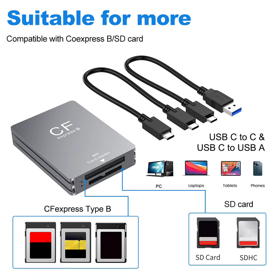 2-in-1 CFexpress Typ A und Typ B SD-Kartenleser mit USB-C-Anschluss und Speicherkartenadapter in Grau für Android, Windows und OS - Bild 4
