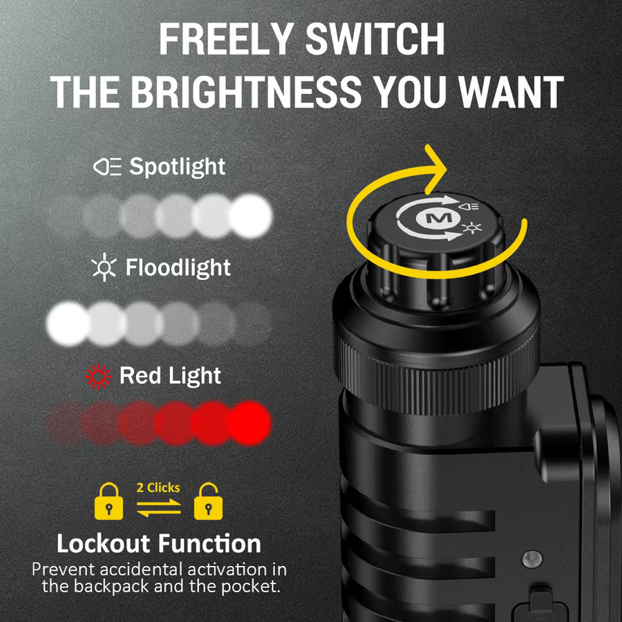 Wurkkos HD16 Kopf-Taschenlampe mit 2500 lm, wiederaufladbare EDC-Lampe mit Punktflut und rotem Licht, IP66 wasserdicht - Bild 3