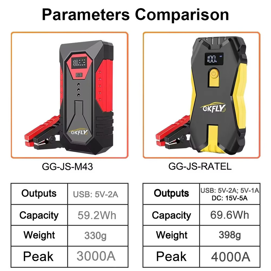 GKFLY Tragbares Auto-Starthilfe Powerbank Autobatterie-Booster 12V Startgerät für Benzin und Diesel in Schwarz oder Grün - Bild 3
