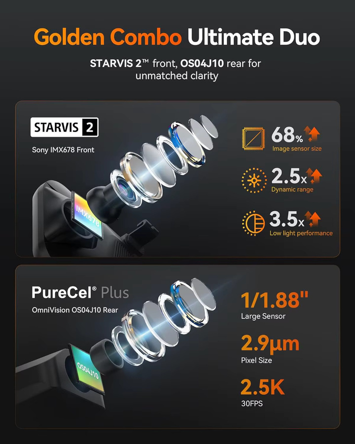 WOLFBOX G900 Tripro Kabinenversion 3-Kanal 4K Rückspiegelkamera mit STARVIS 2 IMX678 und Sprachsteuerung in Schwarz inklusive 256G Karte - Bild 2