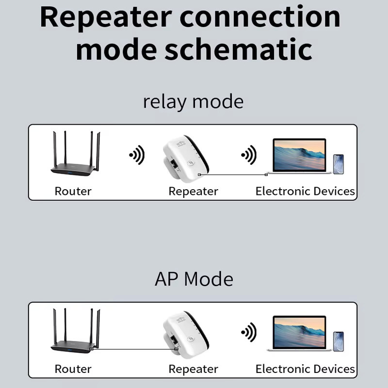 XMSJ Drahtloser WiFi-Signalverstärker Repeater in Weiß mit hoher Wandpenetration für große Entfernungen - Bild 3