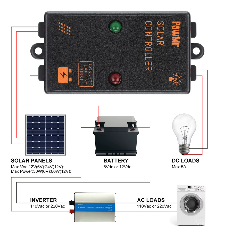 PowMr MPPT Solarladeregler IP68 wasserdicht mit Lastfunktion für Solarpanels und Batterien - Bild 2