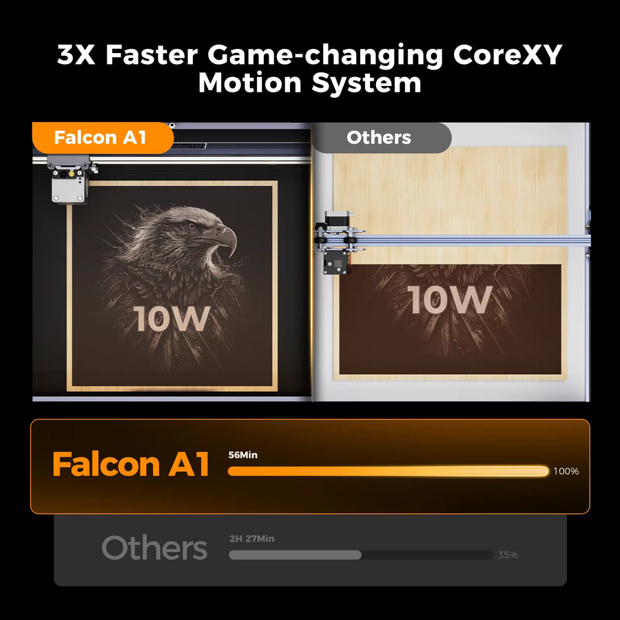 Creality Falcon A1 10W Laser-Graviermaschine mit Luftunterstützung, HD-Kamera-Positionierung und 600mm/s Schnelligkeit, Geschlossener Schneideplotter EU-Version - Bild 2