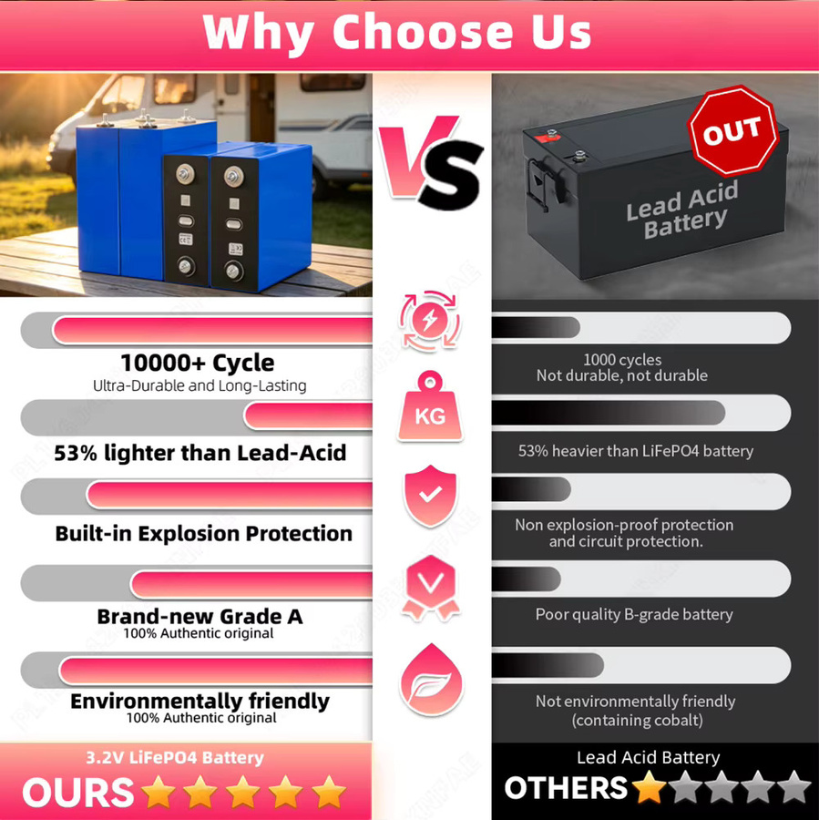 PWOD LiFePO4 Lithium-Eisenphosphat-Zelle Grade A 3.2V 360Ah für Solarbatteriepacks und Heimenergiespeicher - Bild 4