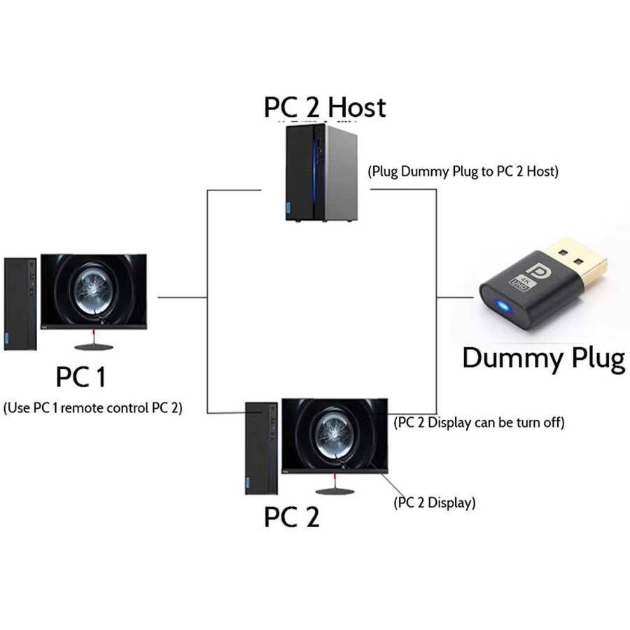 DP DisplayPort Dummy Plug Display Emulator Headless Ghost Virtual Monitor Adapter in Schwarz - Bild 6