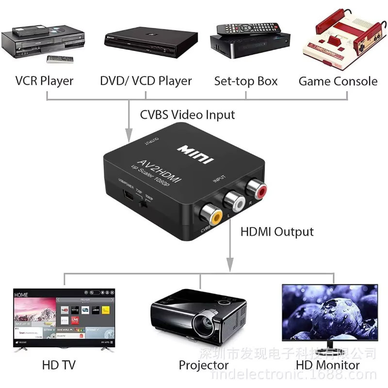 RCA zu HDMI Konverter AV zu HDMI Adapter für 1080P Full HD in Schwarz mit USB-Ladekabel unterstützt PAL und NTSC - Bild 4
