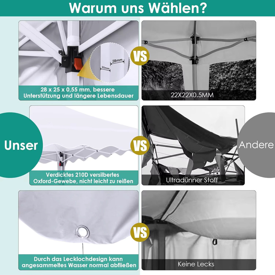 Homfa Pop-up-Zelt Pavillon in Schwarz mit 6 Seitenwänden, wasserdicht und UV 50+, B/T/H: 600 x 300 x 300 cm - Bild 5