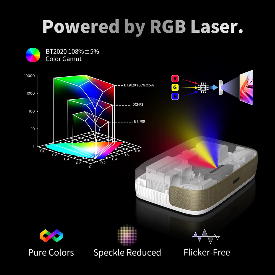 WUPRO G3 Triple-Laser Ultra-Kurzdistanz-Projektor Full HD mit 600 ANSI Lumen, Autofokus und Dolby Audio in Weiß - Bild 3