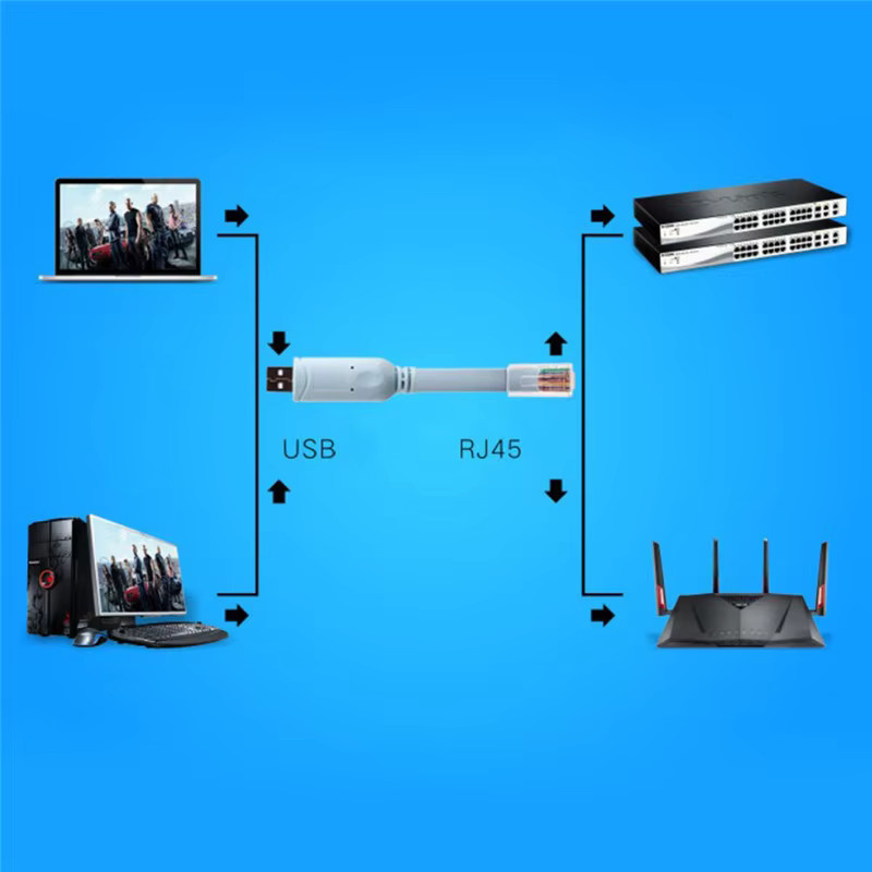 Cisco USB auf RJ45 Konsolenkabel in Blau - Bild 2