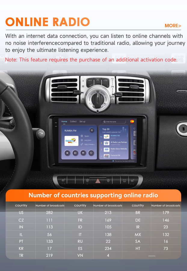 OSSURET Android Autoradio-Player für Smart Fortwo 451 (2005-2010) mit kabellosem CarPlay, Android Auto, Wi-Fi und 360-Grad-Kamera in Schwarz - Bild 2