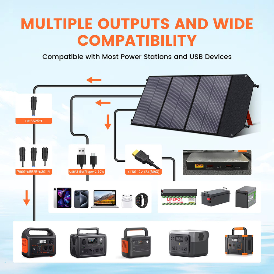 CTOLITY 100W tragbares Solarpanel, faltbares wasserdichtes Solarladegerät in Schwarz für Camping und Vanlife - Bild 4