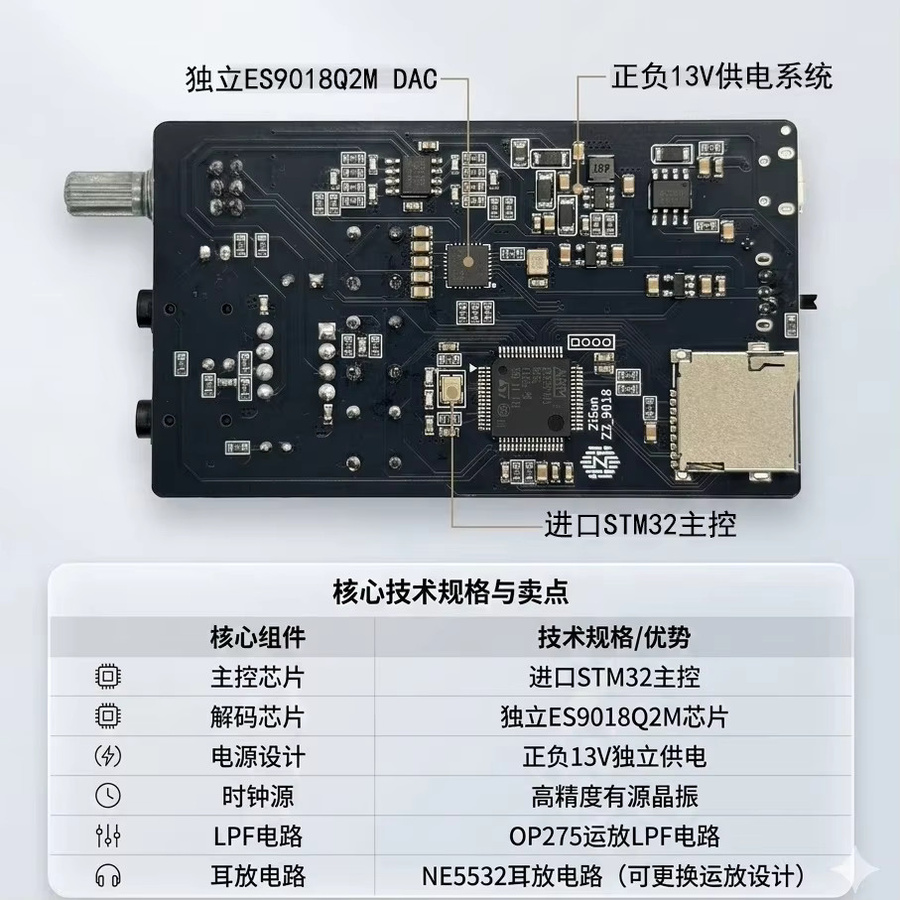 Zishan Z2 HiFi DSD DAC Musik-Player mit ES9018 Kopfhörerverstärker in Schwarz - Bild 3