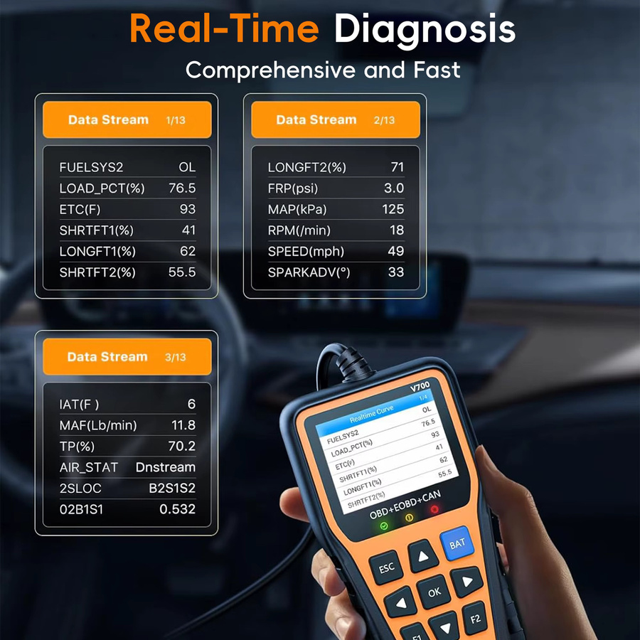RUOGINSS OBD2-Scanner Diagnosegerät mit Reset-Funktion, Modus 6, Modus 8 und I/M-Bereitschaftsprüfung in Orange und Schwarz - Bild 5