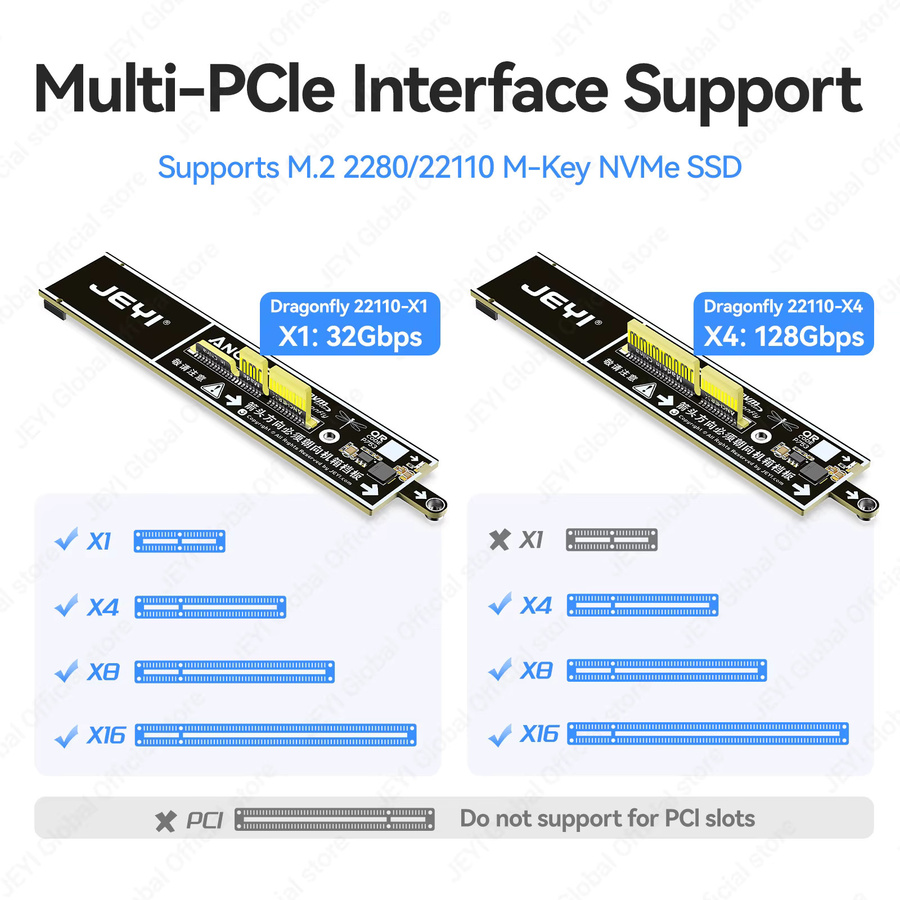 JEYI PCIe 5.0 x4 zu NVMe SSD Adapterkarte für M.2 22110/2280, Schwarz - Bild 2