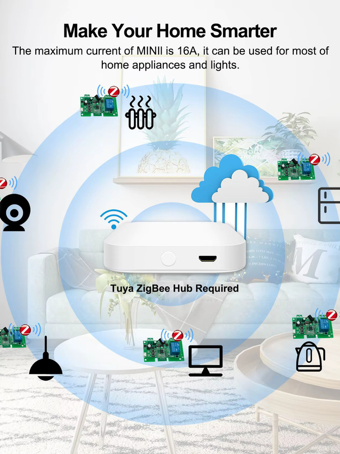 Tuya Zigbee Smart Switch Relaismodul mit Trockten Kontakten für Alexa, 1 2 oder 4 Kanäle, Grün - Bild 1