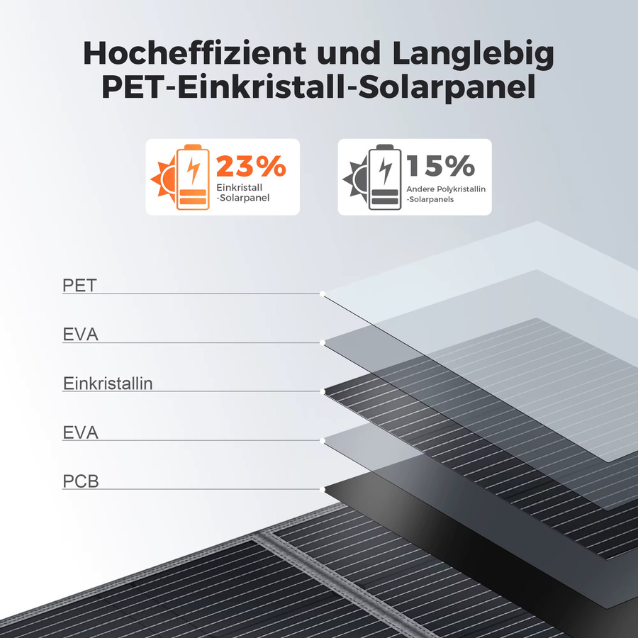 CTOLITY 400W ETFE Solarpanel SP400 faltbares tragbares Solarladegerät mit 23% Wirkungsgrad für Solargeneratoren, Camping und Wohnmobile - Bild 3