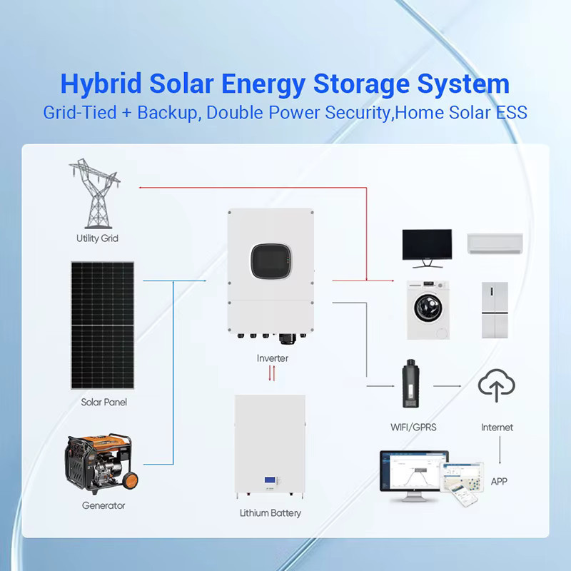 Hybrid-Solaranlagen-Set in Weiß für Haushaltsnotstrom und Outdoor-Stromversorgung mit Leistungen von 1000W bis 10KW - Bild 2