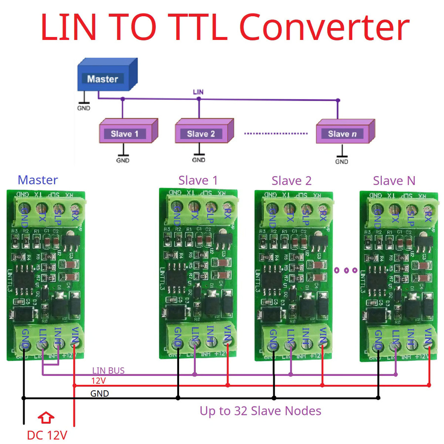 Eletechsup TTL zu LIN Bus Konverter Datenanalysator TJA1020 K mit TJA1021 Chip zur Kommunikation und Überwachung in Grün - Bild 2