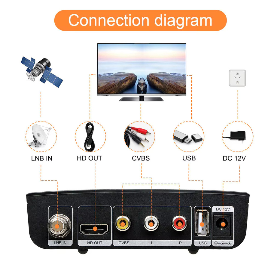 GTMEDIA V7 S2X TV-Empfänger Full HD 1080P Digital DVB-S2X Satelliten-Decoder mit WLAN und USB in Schwarz - Bild 5