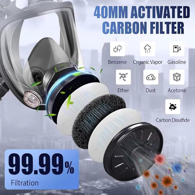 HFYSF R40 Atemschutzfilter für Gasmasken mit 40mm Schnittstelle in Schwarz und Multicolor - Bild 5