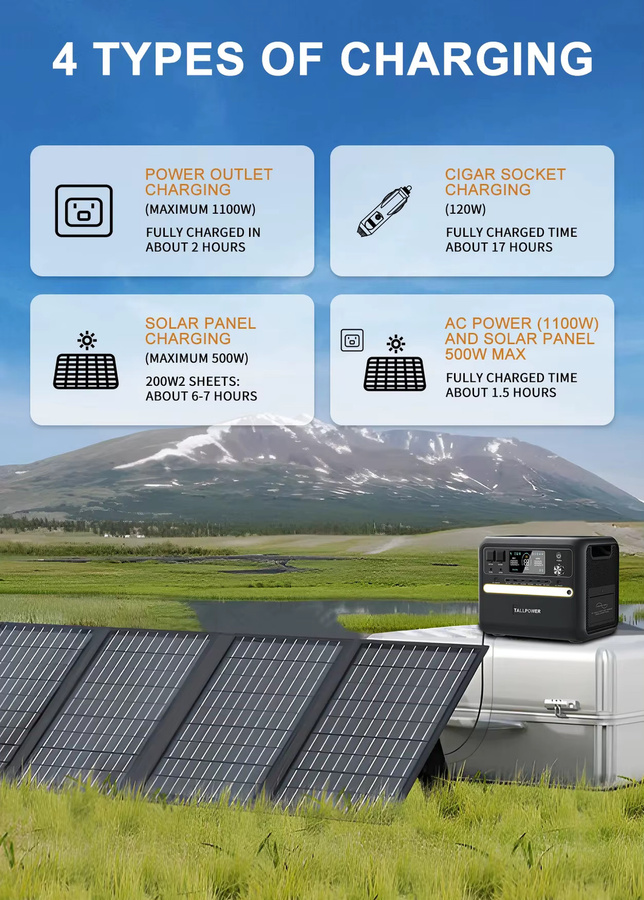 TALLPOWER Tragbare Powerstation V2400 Solargenerator mit 2400 W und 2160 Wh Lithium-Eisenphosphat-Batterie in Schwarz - Bild 2