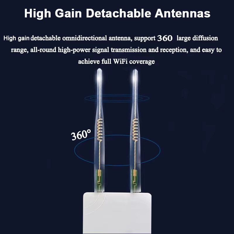 KuWFi Dualband Outdoor Access Point Router mit 1200 Mbit/s und externen Hochleistungsantennen in Weiß, unterstützt 24 V PoE - Bild 2