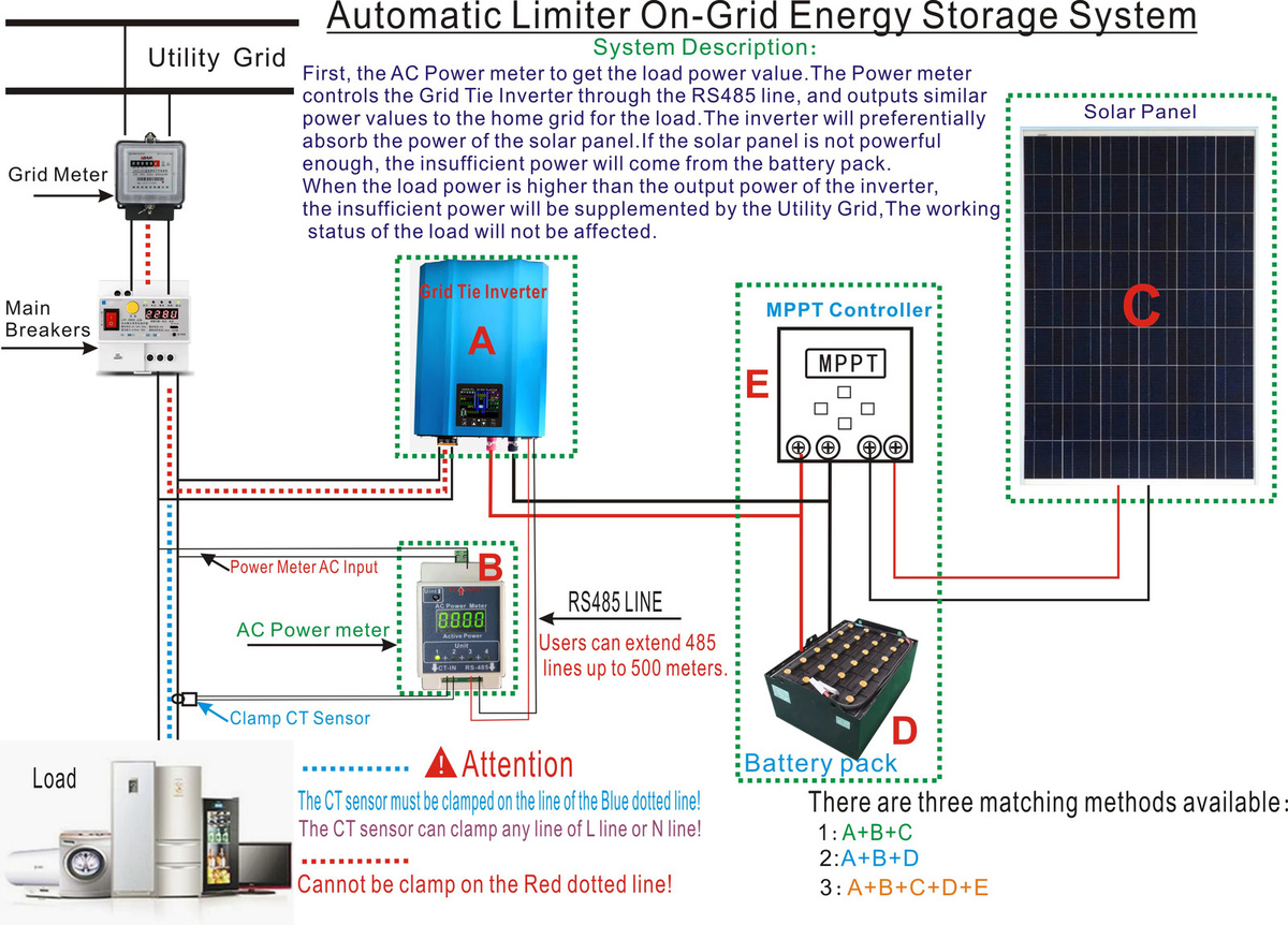 Y&H Grid Tie Inverter 1000 W 1200 W mit LCD und Limiter für Solarpanel und Batterieentlademodus sowie optionalem WLAN - Bild 1