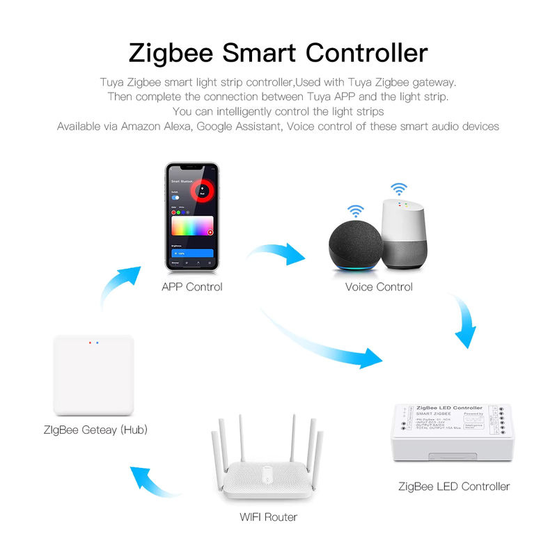 CHNAITEKE Zigbee Smart LED Controller für RGBCCT LED Streifen mit Tuya App Unterstützung - Bild 2