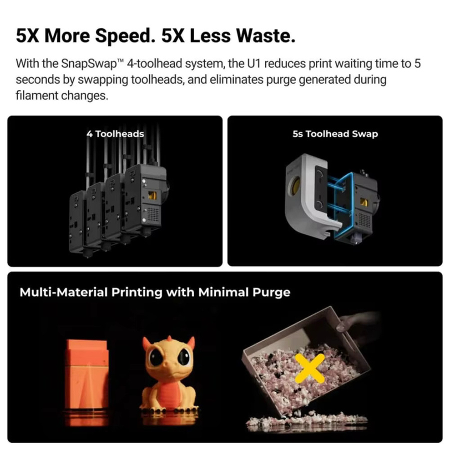 Snapmaker U1 Automatischer FDM 3D-Drucker mit vier Düsen für mehrfarbigen Druck - Bild 1
