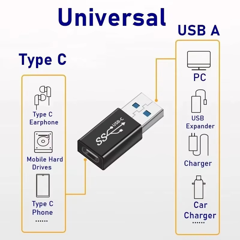 NNBILI Universal USB 3.0 OTG Typ C auf USB-A Adapter Konverter für MacBook, Huawei, Samsung und Xiaomi - Bild 1