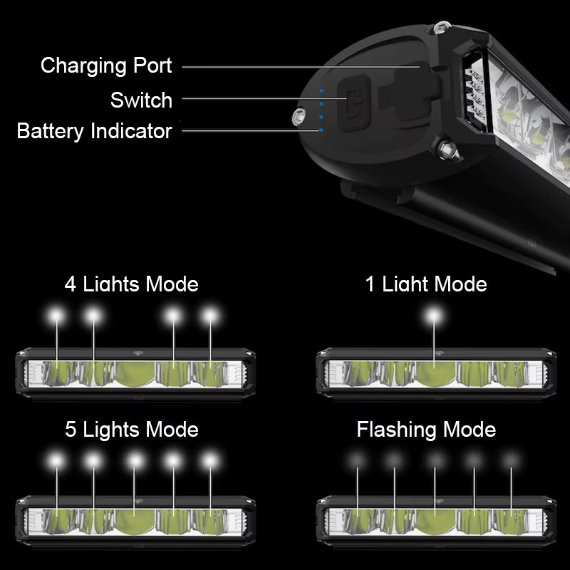 TouCloud Fahrradlicht mit 10000 mAh Powerbank Funktion, wasserdichte USB-C Taschenlampe für MTB und Rennrad in Schwarz - Bild 2
