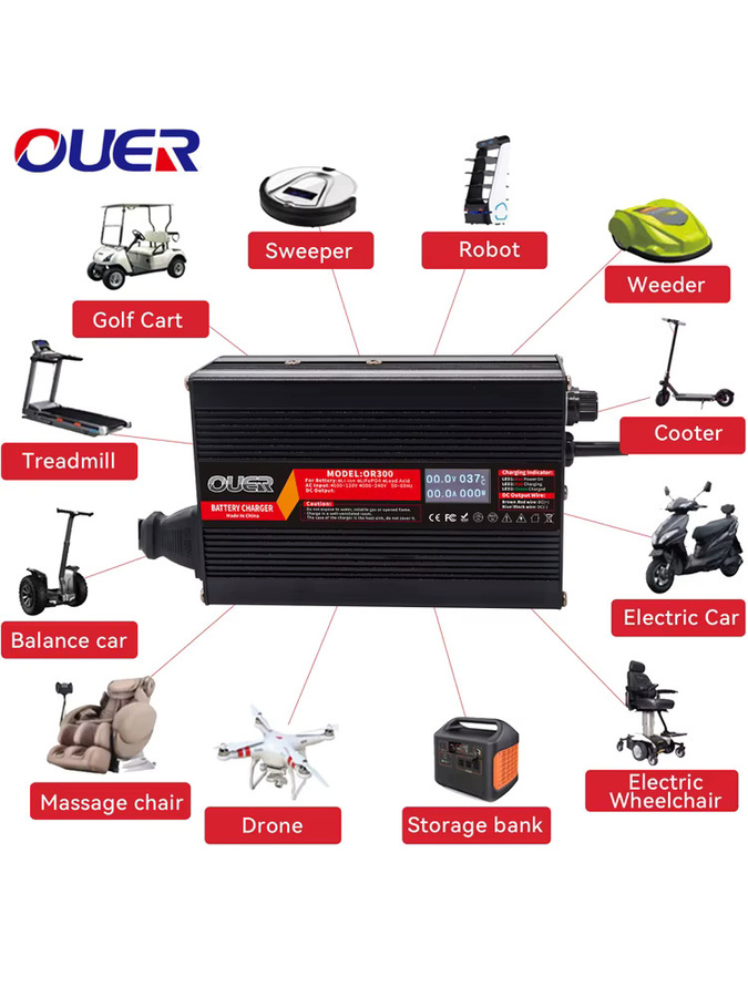 OUER LiFePO4 Batterie Ladegerät mit OLED Display und Aluminium Gehäuse, 87,6 V 3,5 A Schnellladegerät für 24S 76,8 V LiFePO4 Batterien, Schwarz - Bild 6