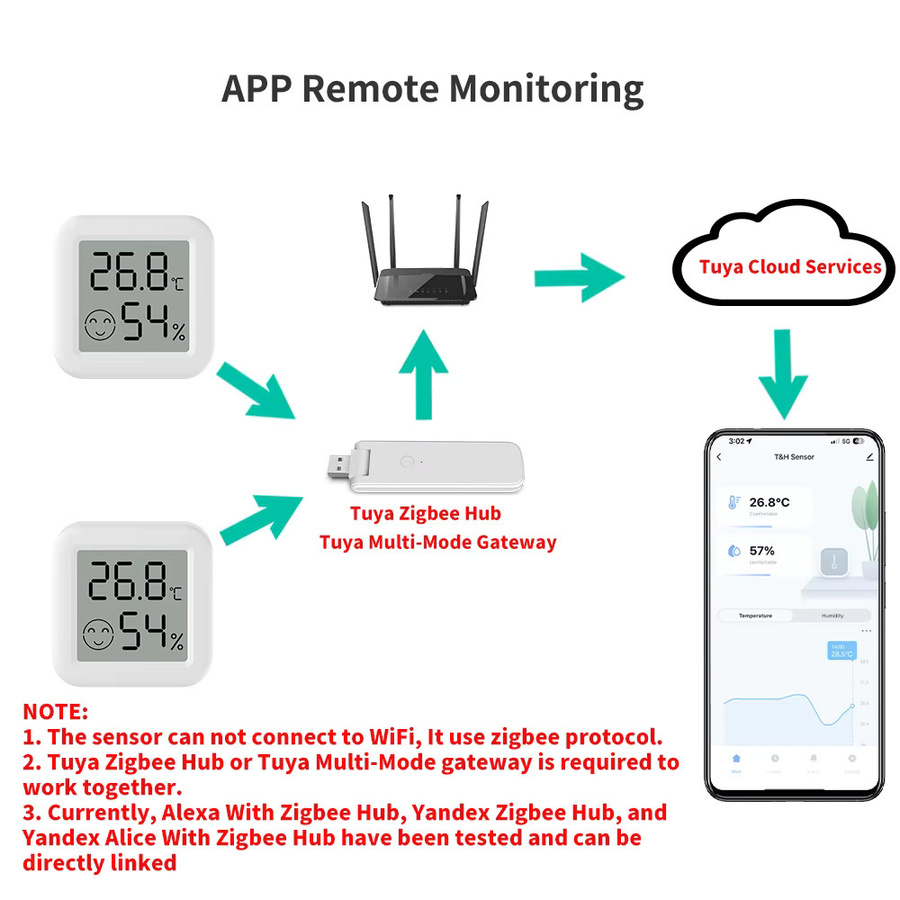 Tuya Zigbee 3.0 Temperatur- und Feuchtigkeitssensor in Weiß für Smart Home mit Alexa und Smart Life Unterstützung - Bild 2