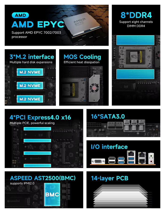 HUANANZHI H12D-8D AMD Motherboard für AMD EPYC 7002 und 7003 Serie mit 8-Kanal DDR4 Speicher und Dual 2.5G Netzwerk IPMI in Schwarz - Bild 2