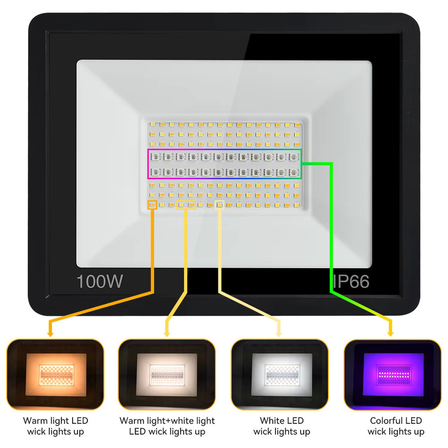 TUYA Smart RGB Flutlicht RGBCW mit WIFI-Steuerung, IP65 Outdoor Strahler für Garten und Außenbereich, Mehrfarbig - Bild 3