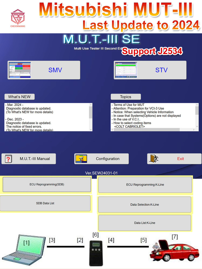 ITCARDIAG Diagnosegerät für Mitsubishi MUT-3 SE MUT3 zur ECU Programmierung mit J2534 Chipsoft Mini VCI Unterstützung - Bild 2