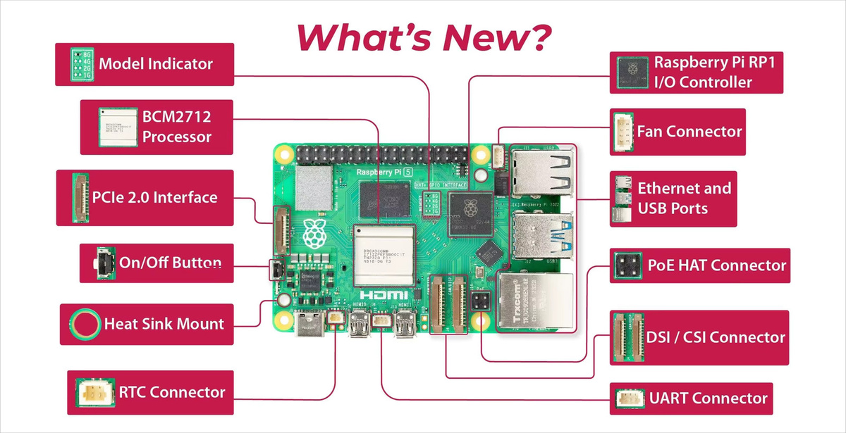 Raspberry Pi 5 Modell B Kit mit Gehäuse 8 GB - Bild 3