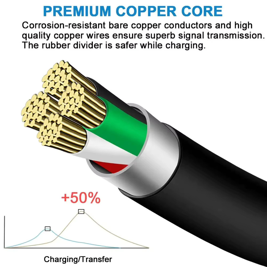 NNBILI Micro-USB-Kabel für Schnellladung und Datenübertragung, Schwarz - Bild 2