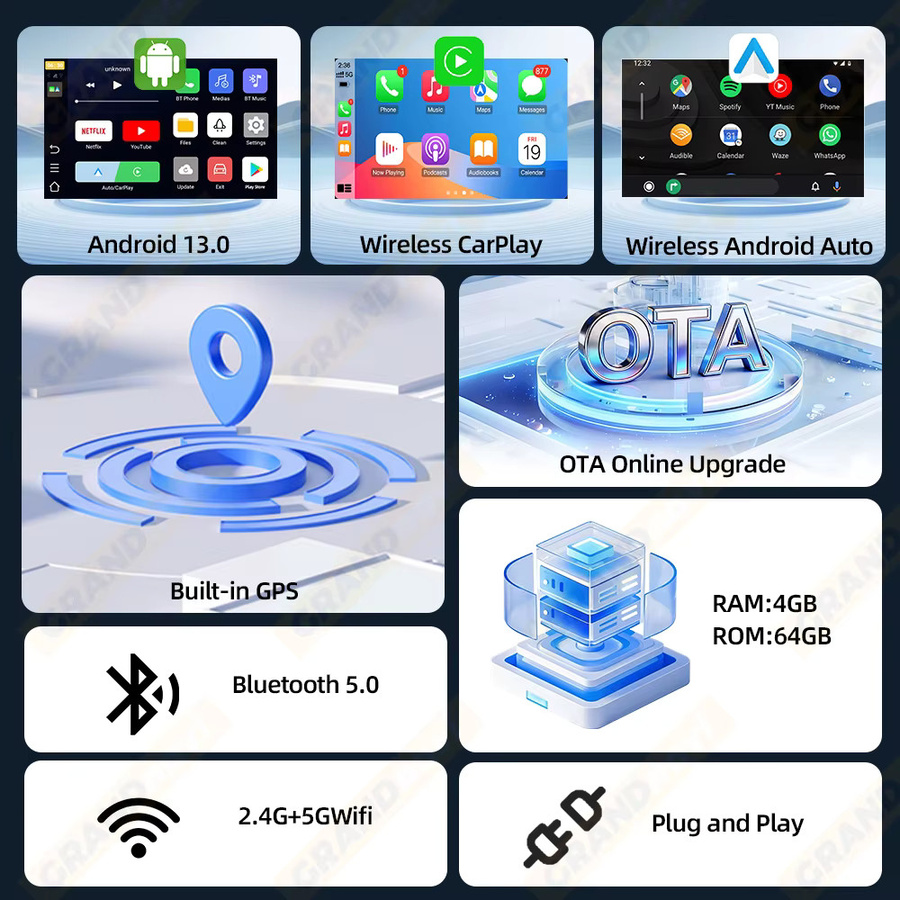 Grandnavi 3in1 CarPlay Ai Box mit Android 13, Wireless CarPlay und Android Auto, 4 Kerne, 4 GB RAM, 64 GB ROM, Schwarz - Bild 2