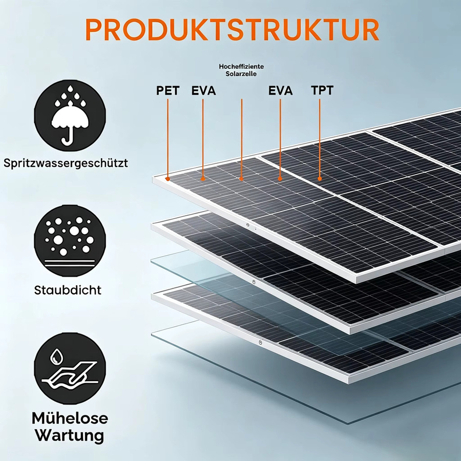 JINGYANGPV Flexibles Monokristallines Solarmodul 150W 12V in Schwarz für Wohnwagen, Wohnmobil, Boot und Yacht - Bild 5