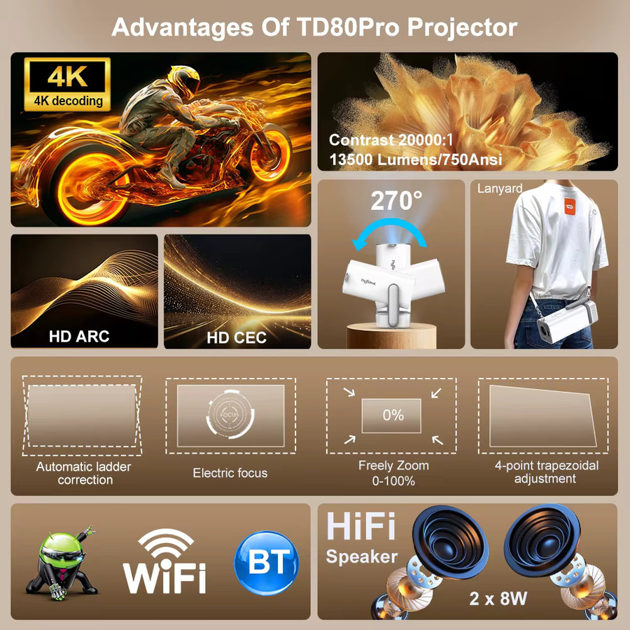 ThundeaL TD80Pro 4K UHD Android Mini-Projektor in Weiß mit 750 ANSI Lumen und Full 1080P HD Heimkino-Beamer - Bild 2